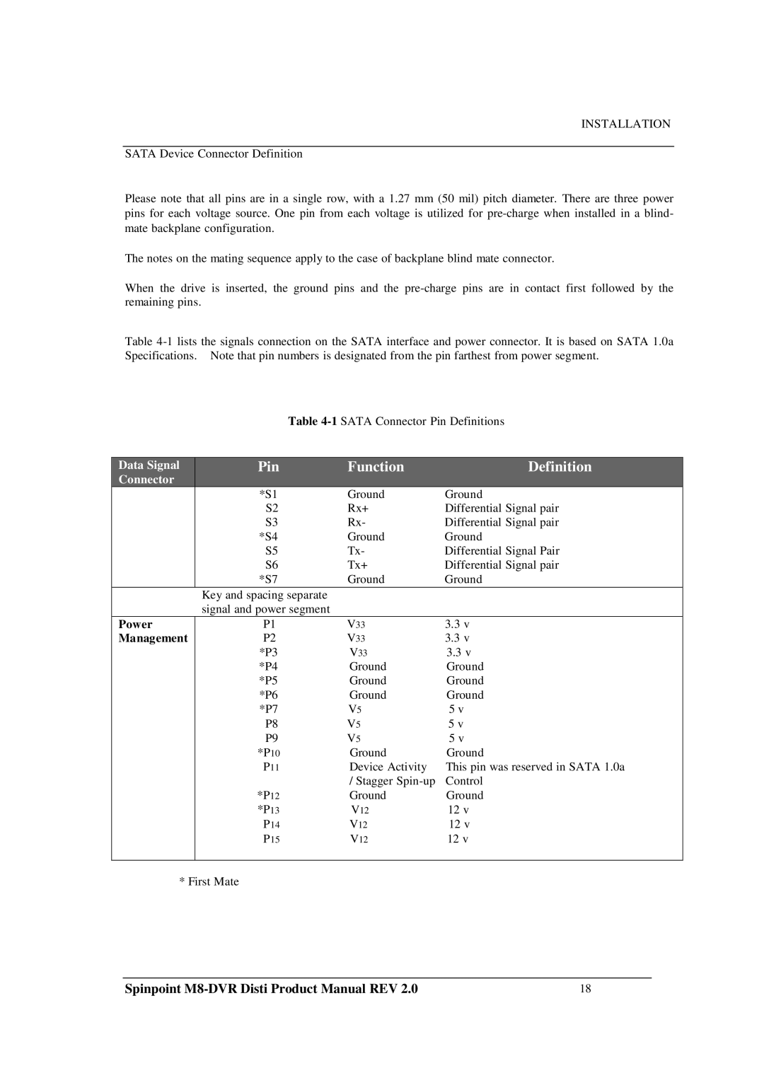 Samsung M8-DVR manual Power, Management 