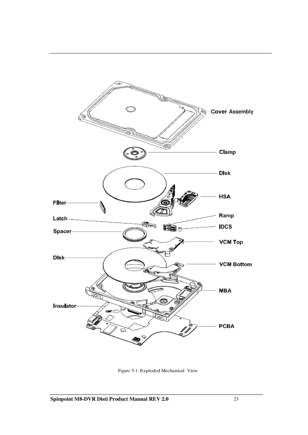 Samsung M8-DVR manual CoverAssembly 