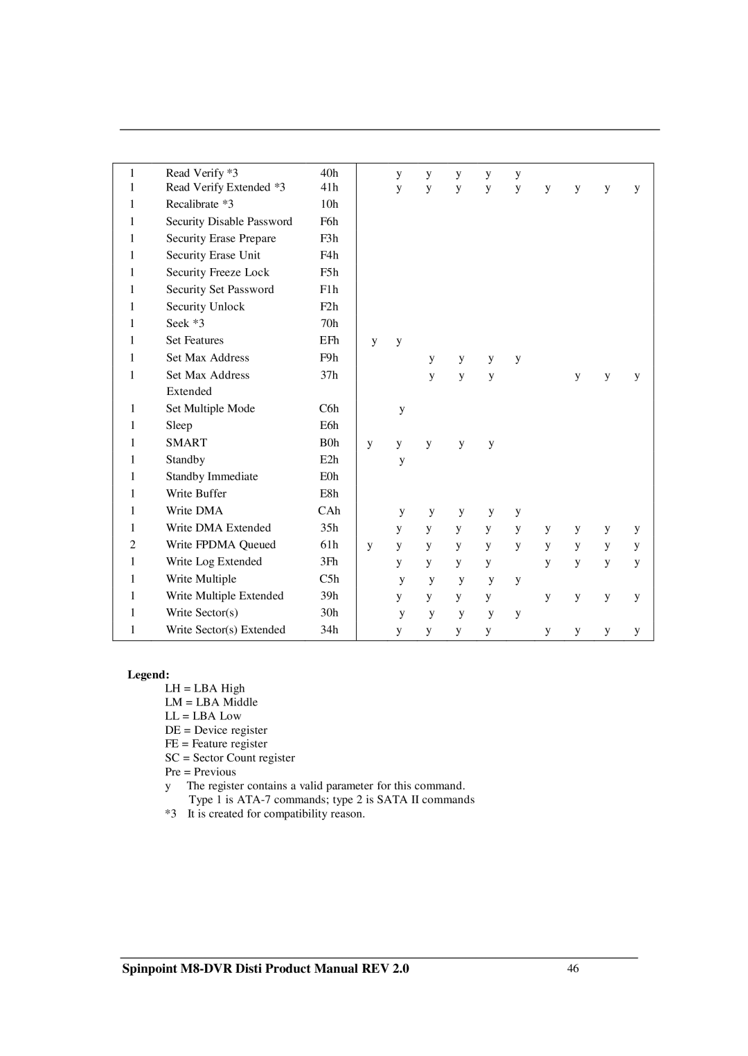 Samsung M8-DVR manual Smart 