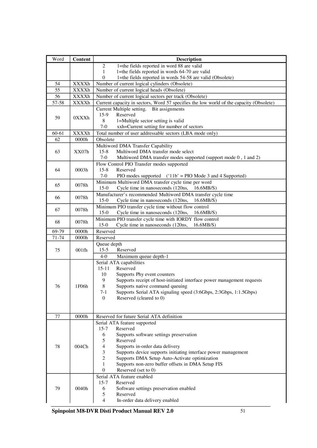 Samsung M8-DVR manual =the fields reported in word 88 are valid 