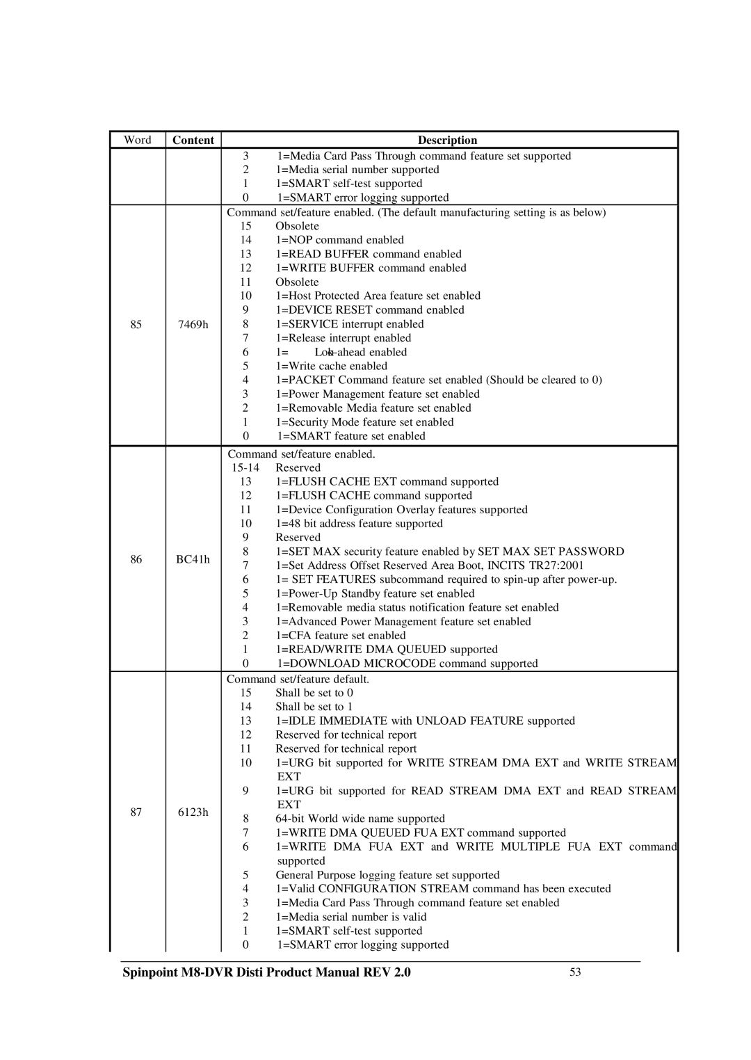 Samsung M8-DVR manual =Media Card Pass Through command feature set supported 