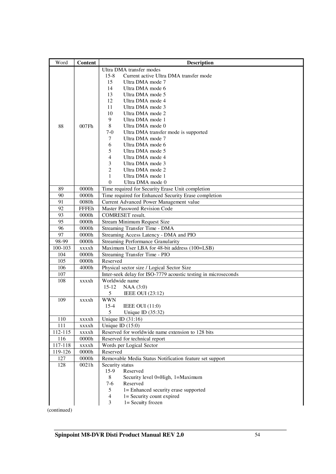 Samsung M8-DVR manual Word Content Description, Wwn 