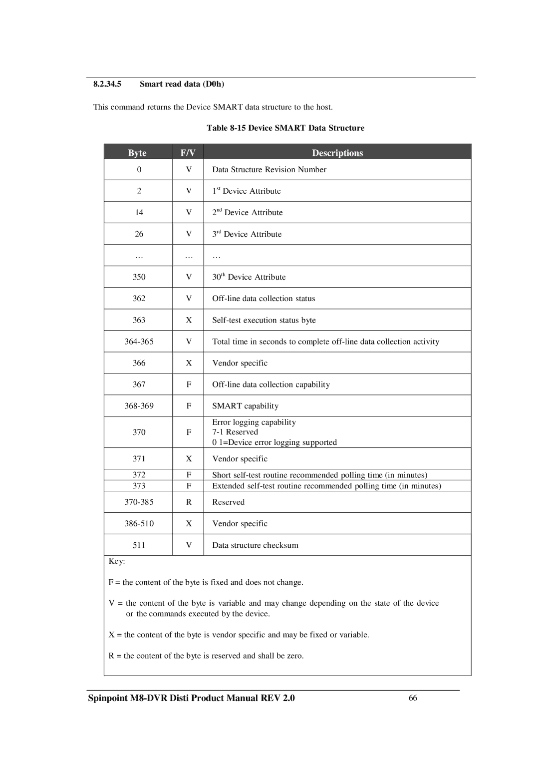 Samsung M8-DVR manual Smart read data D0h, Device Smart Data Structure 