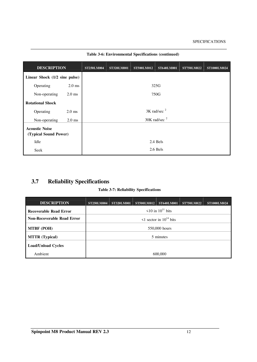 Samsung M8 manual Reliability Specifications 