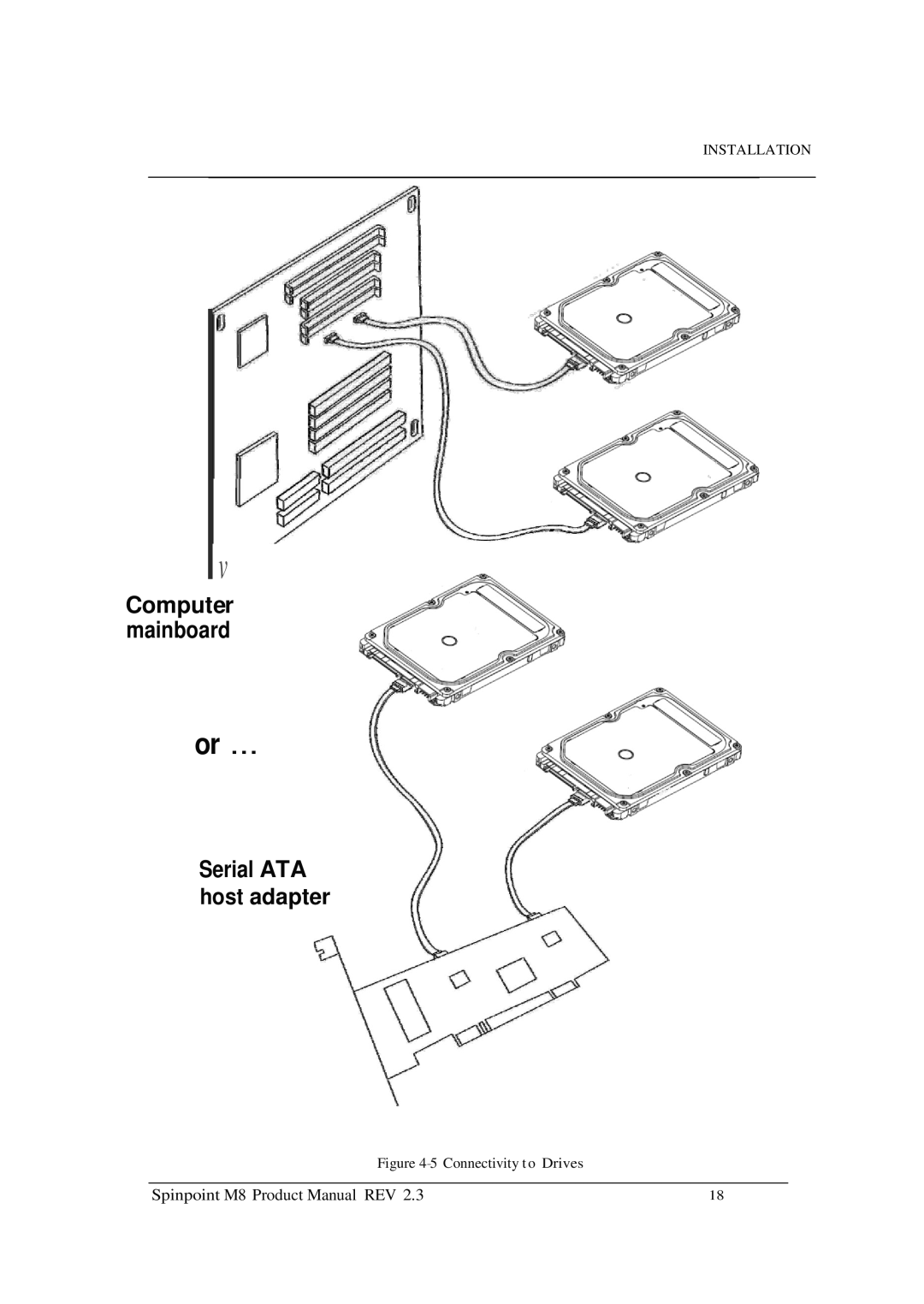 Samsung M8 manual Serial ATA 