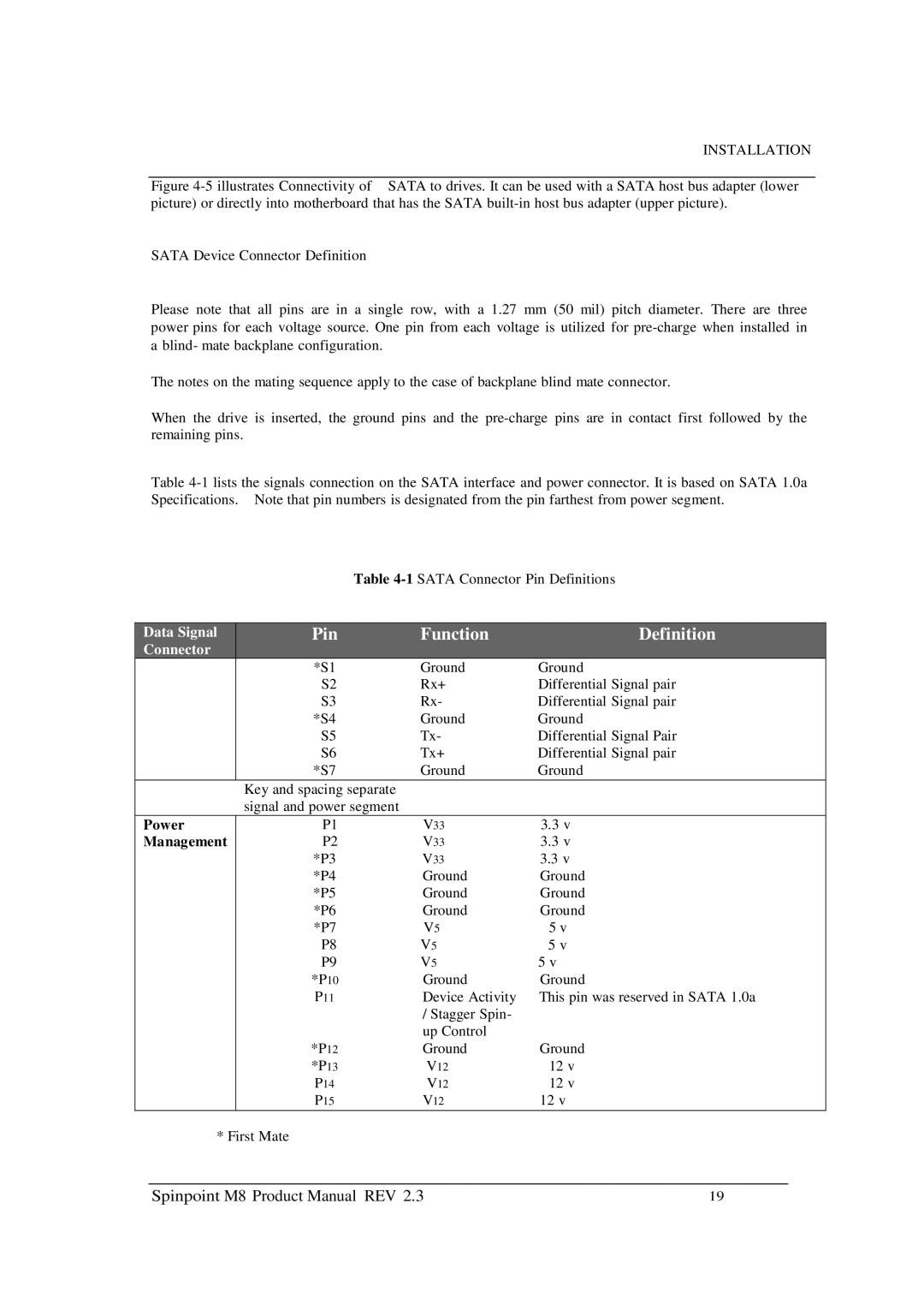 Samsung M8 manual Power, Management 