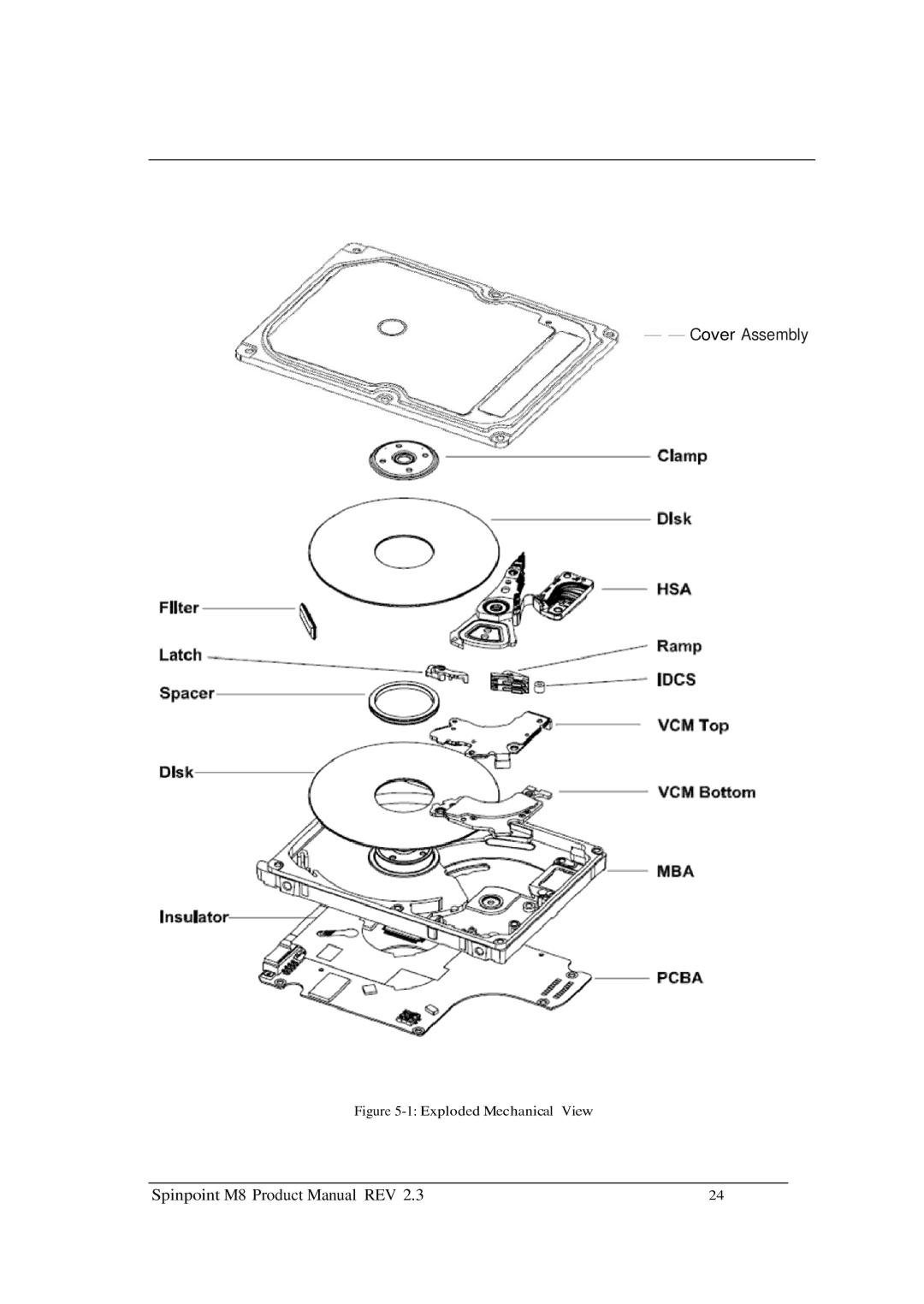 Samsung M8 manual CoverAssembly 