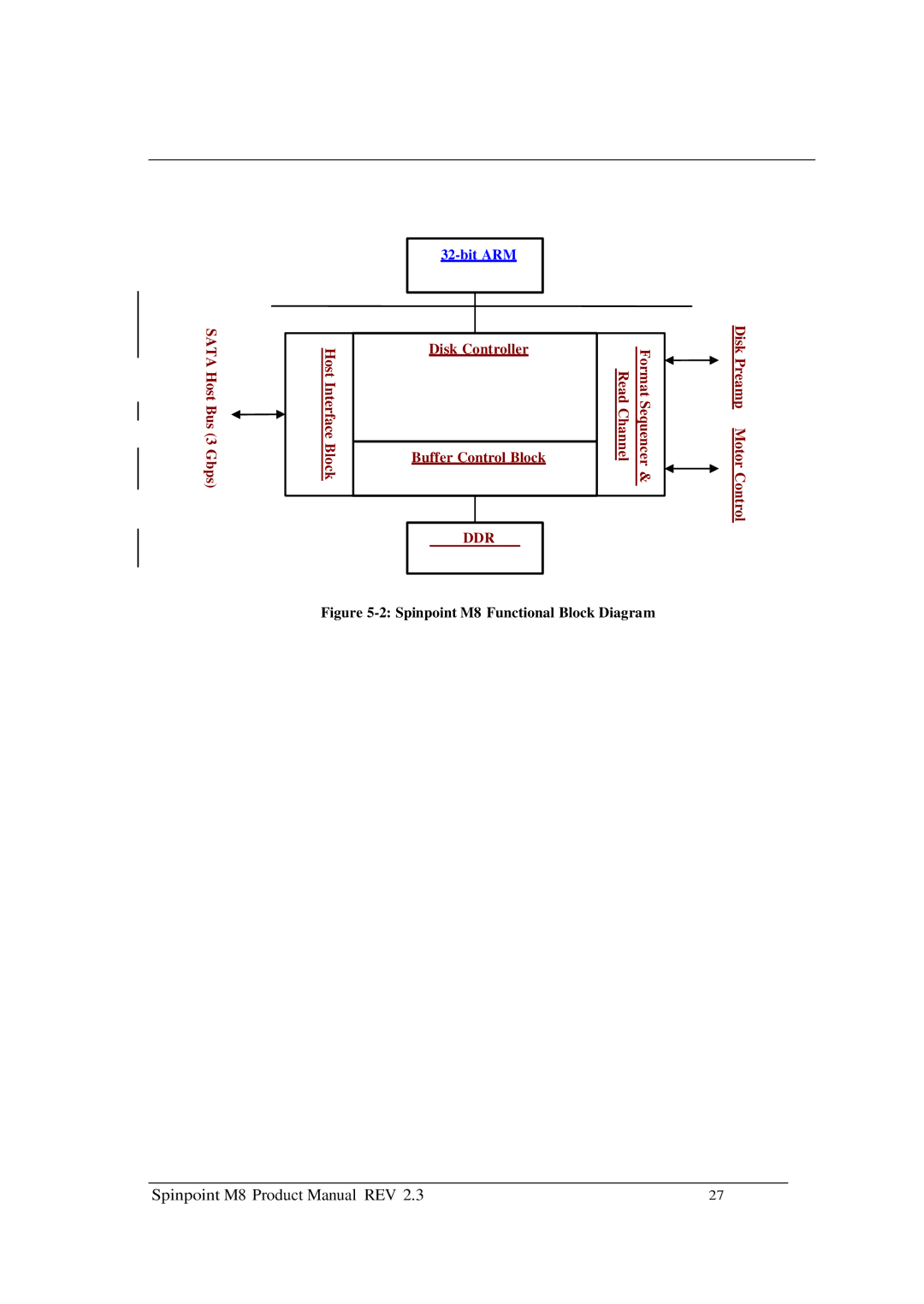 Samsung M8 manual Ddr 