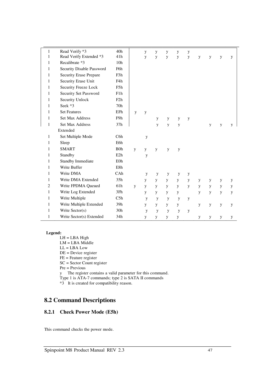 Samsung M8 manual Command Descriptions, Check Power Mode E5h 