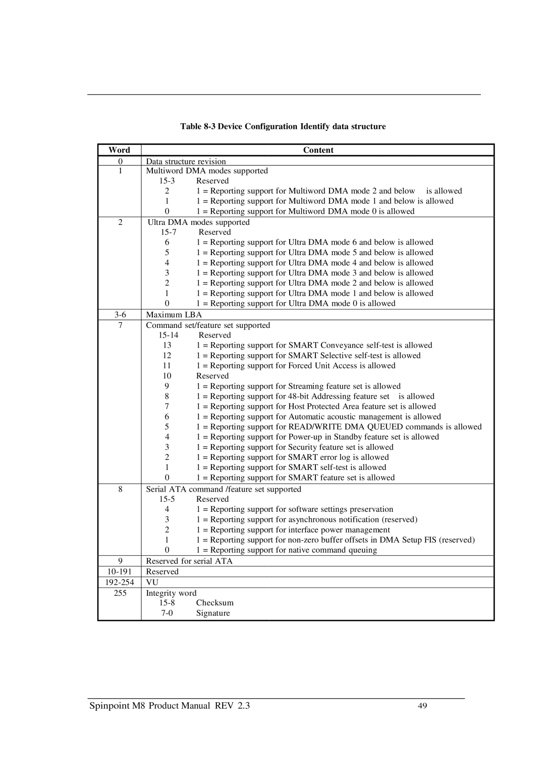 Samsung M8 manual Device Configuration Identify data structure Word Content 