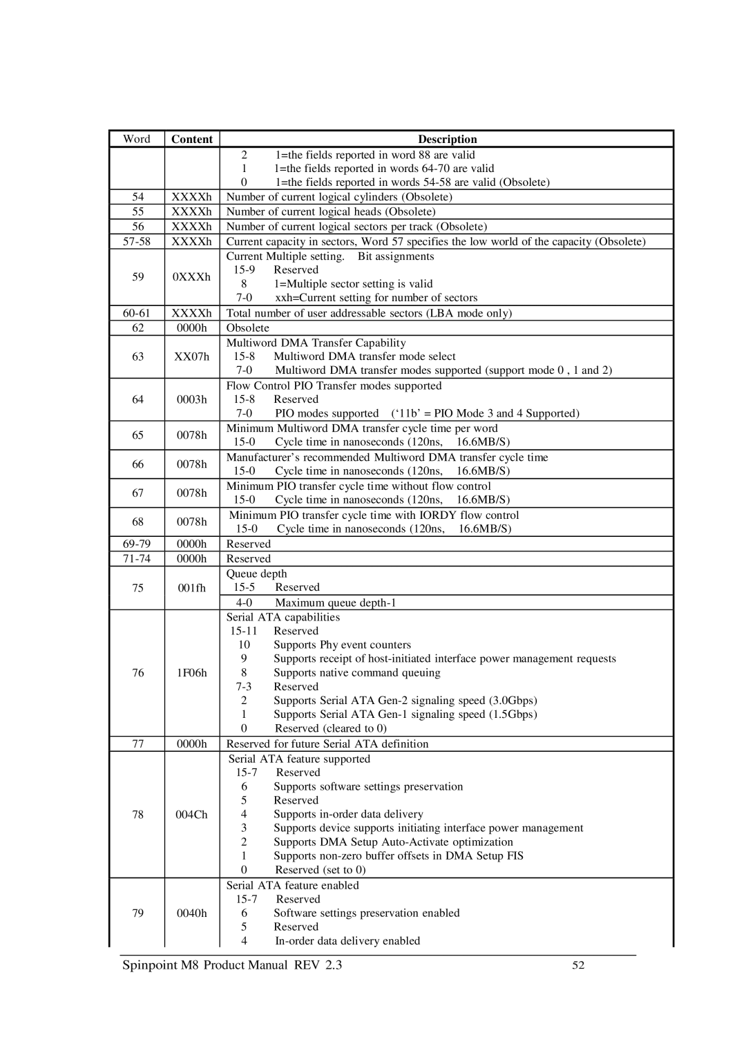 Samsung M8 manual =the fields reported in word 88 are valid 