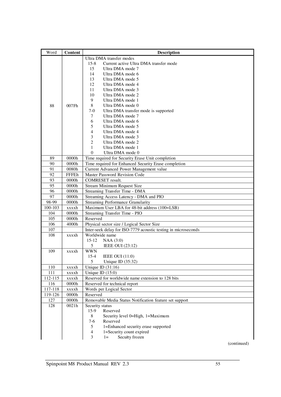 Samsung M8 manual Word Content Description, Wwn 