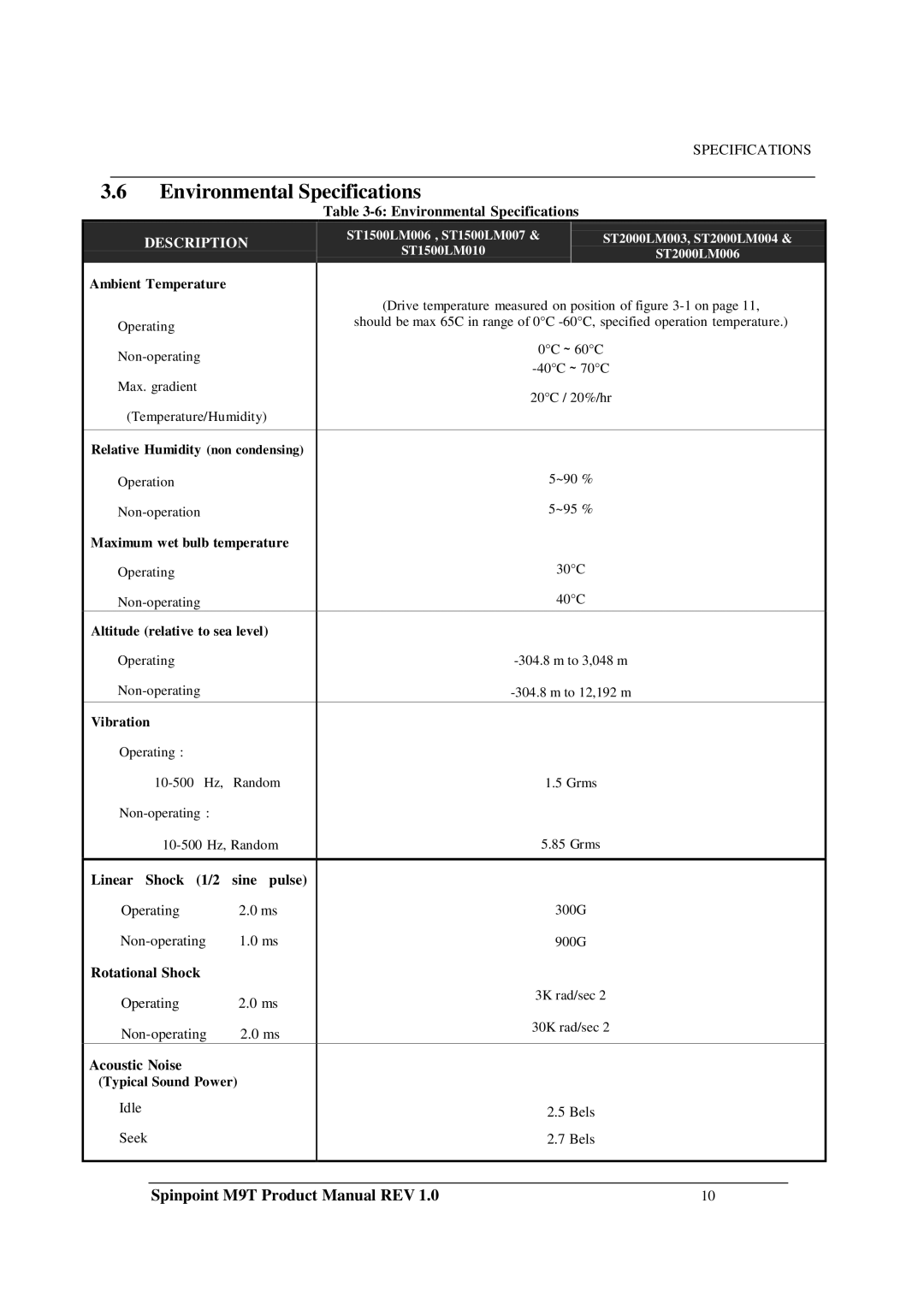 Samsung M9T manual Environmental Specifications, Linear Shock 1/2 sine pulse, Rotational Shock, Acoustic Noise 