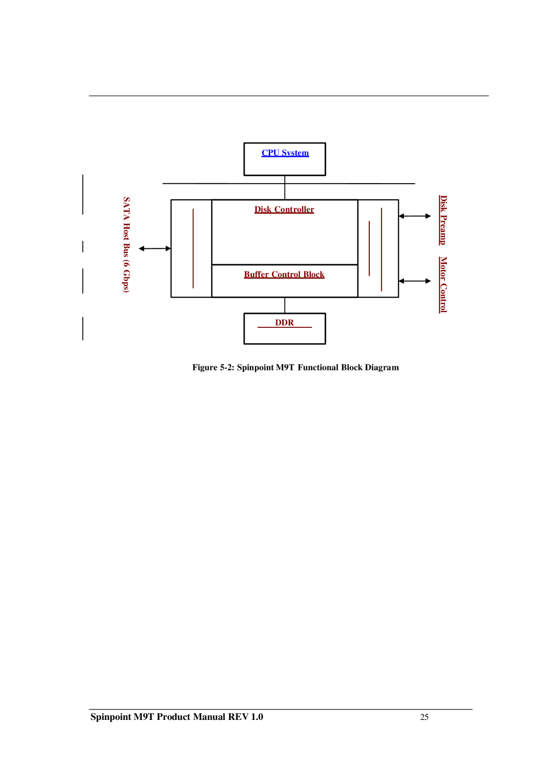 Samsung M9T manual Ddr 