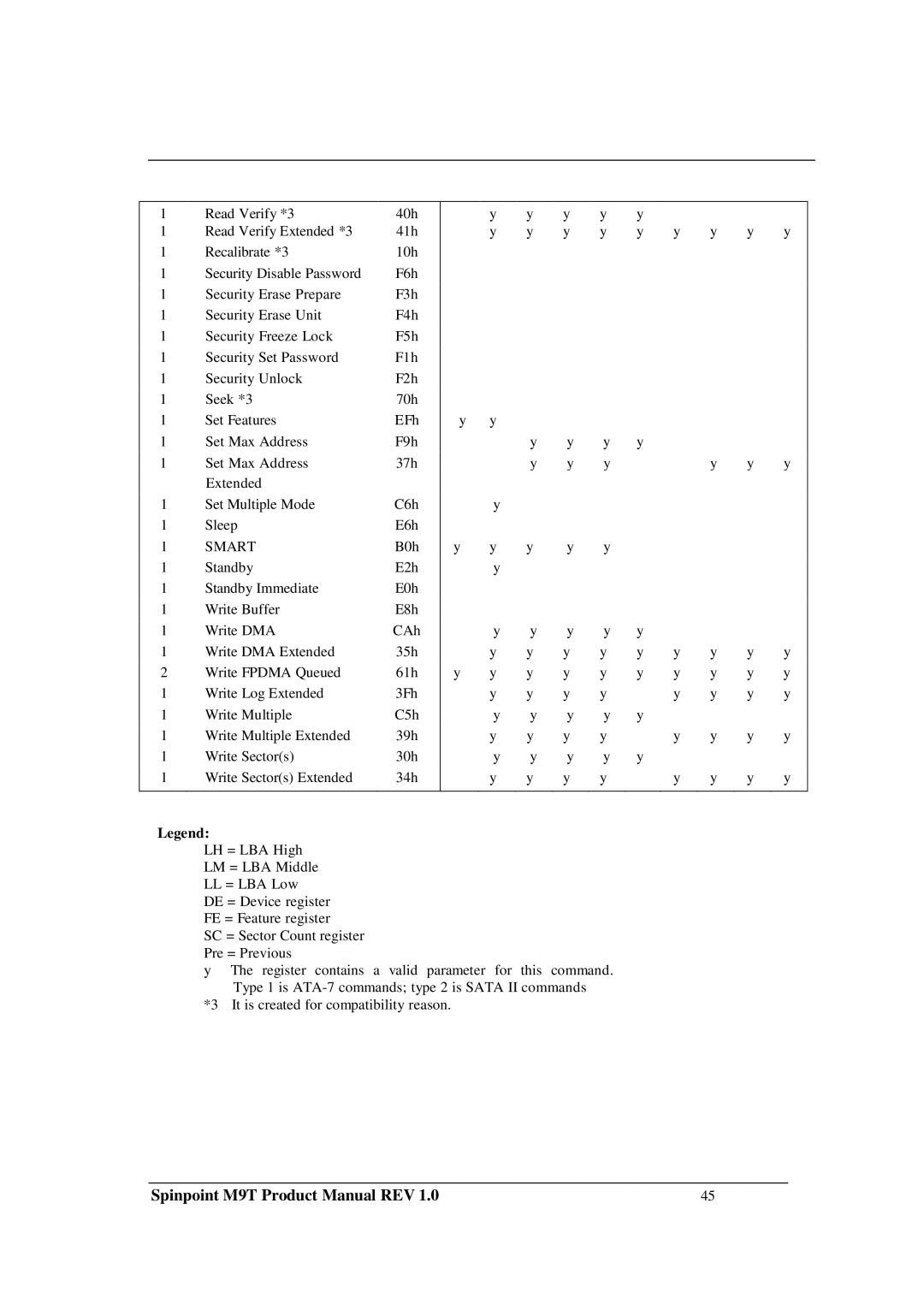 Samsung M9T manual Smart 