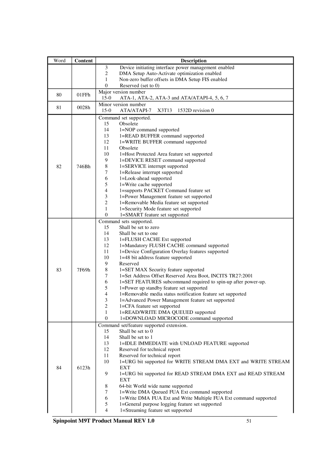 Samsung M9T manual Ext 