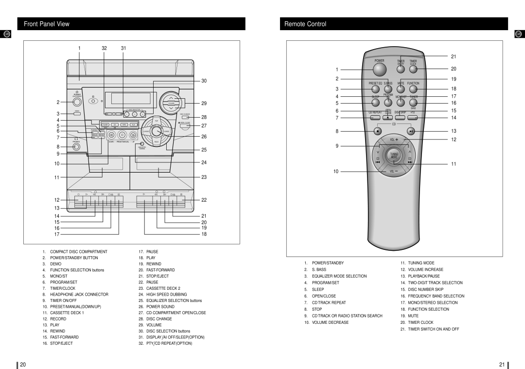 Samsung MAX-900 instruction manual Front Panel View, Remote Control, +10 