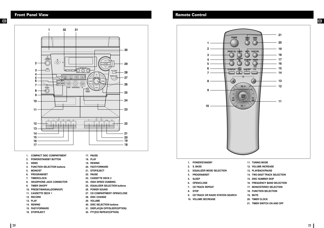 Samsung MAX-900 instruction manual Front Panel View, Remote Control 