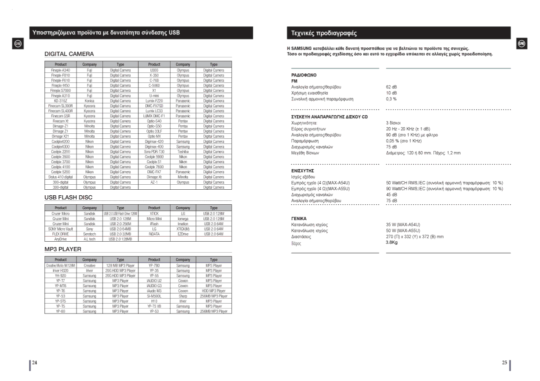 Samsung MAX-A55UR/EDC manual Τεχνικές προδιαγραφές, Υποστηριζόμενα προϊόντα με δυνατότητα σύνδεσης USB 