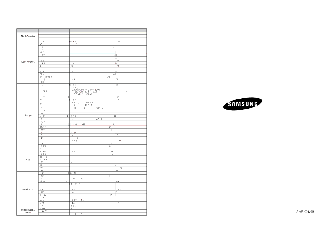 Samsung MAX-A55UR/EDC manual Region Country Customer Care Center Web Site 