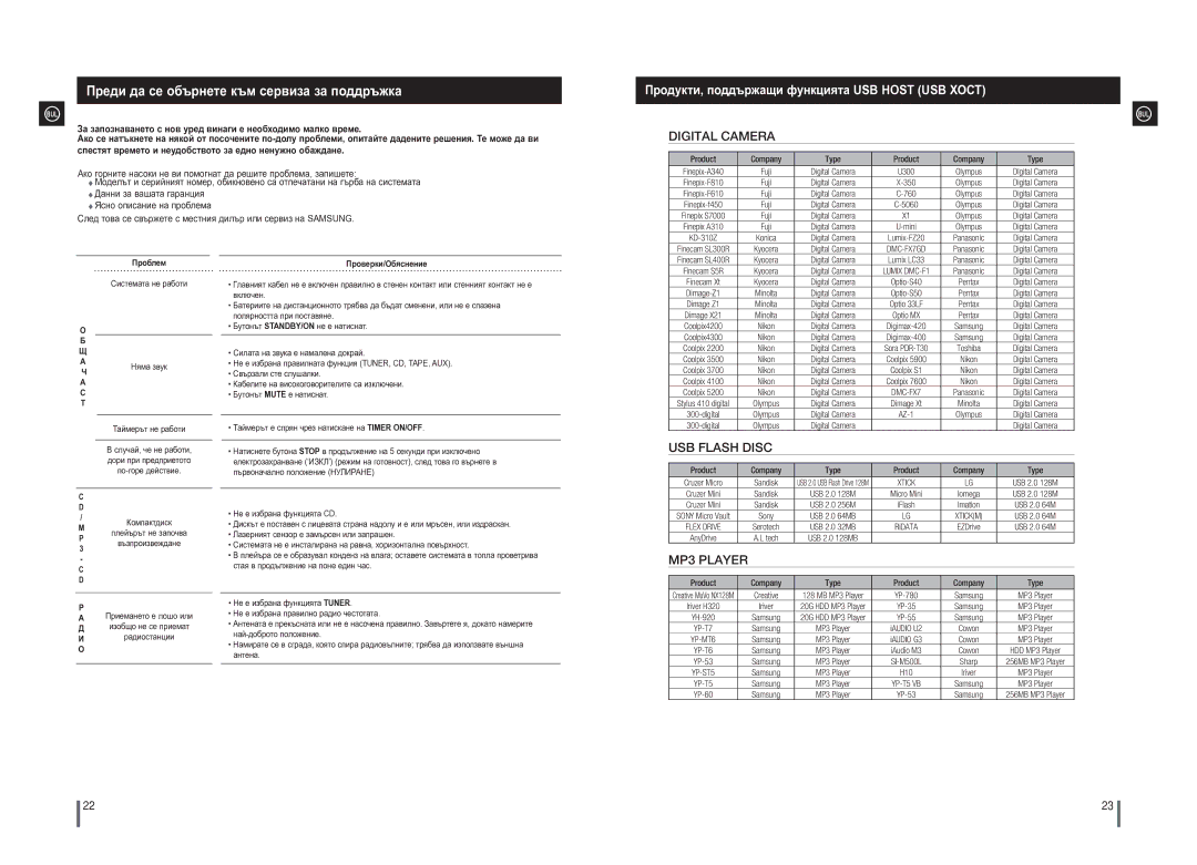 Samsung MAX-A66R/EDC manual Преди да се обърнете към сервиза за поддръжка, Продукти, поддържащи функцията USB Host USB Хост 