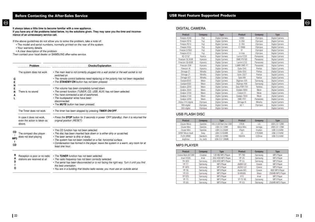 Samsung MAX-A66R/EDC manual Before Contacting the After-Sales Service, USB Host Feature Supported Products 