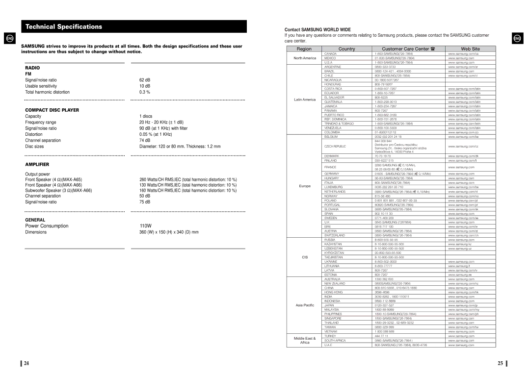 Samsung MAX-A66R/EDC manual Technical Specifications, Contact Samsung World Wide 