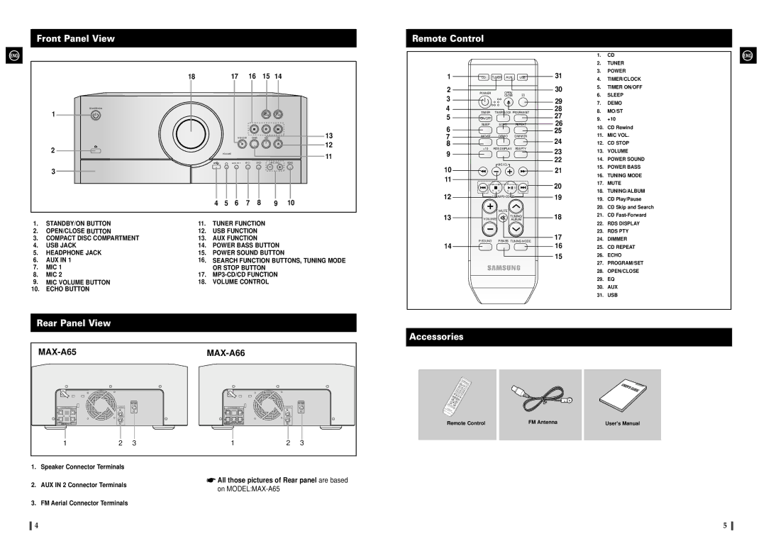 Samsung MAX-A66R/EDC manual Front Panel View, Rear Panel View, Remote Control, Accessories 