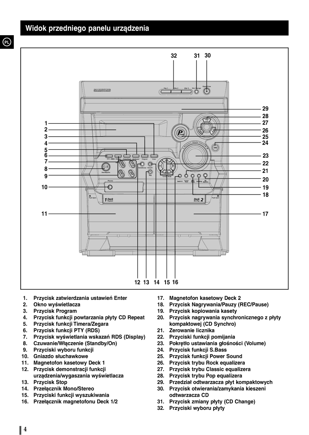 Samsung MAX-B420, B450 manual Widok przedniego panelu urz¹dzenia 