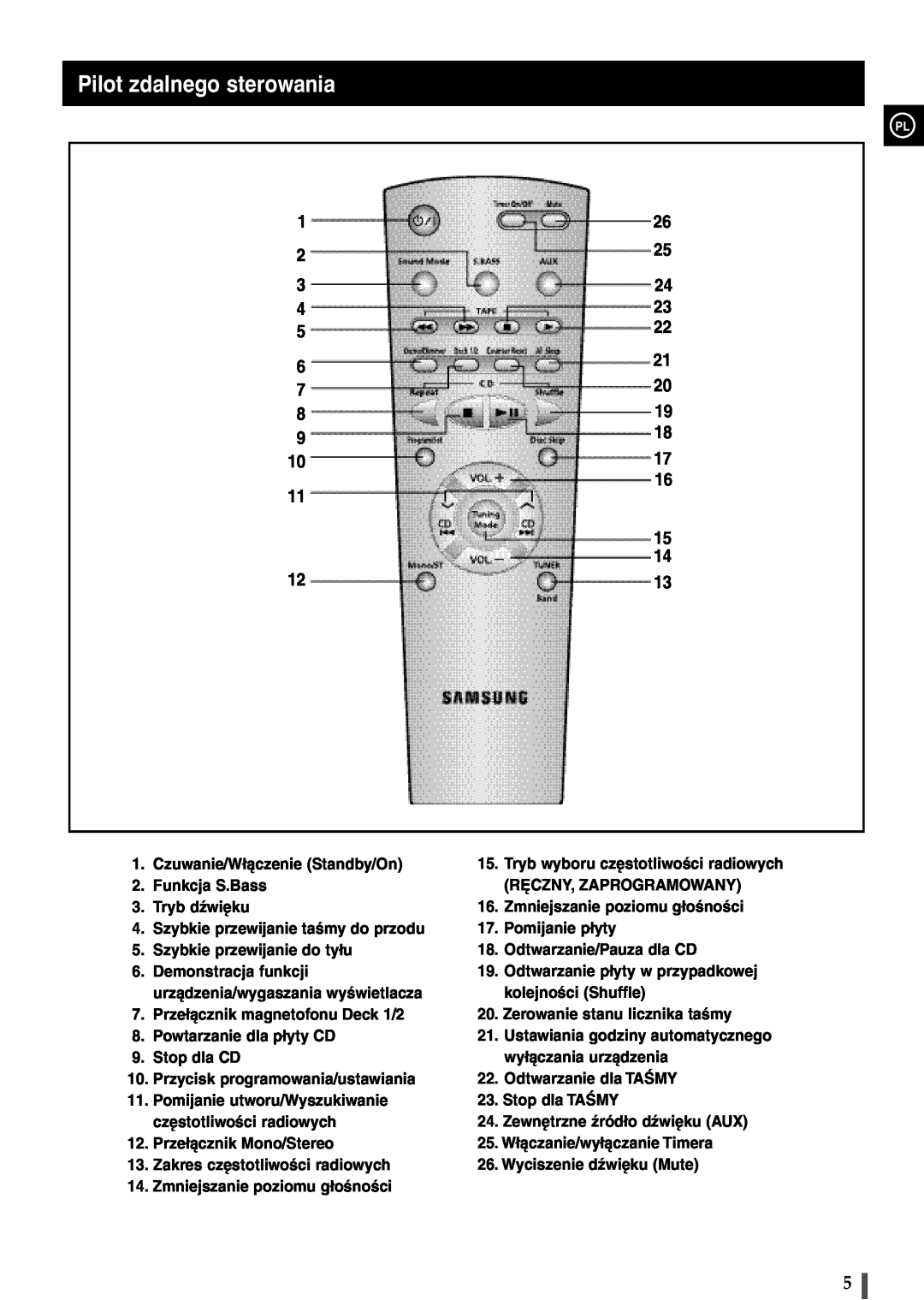 Samsung B450, MAX-B420 manual Pilot zdalnego sterowania 