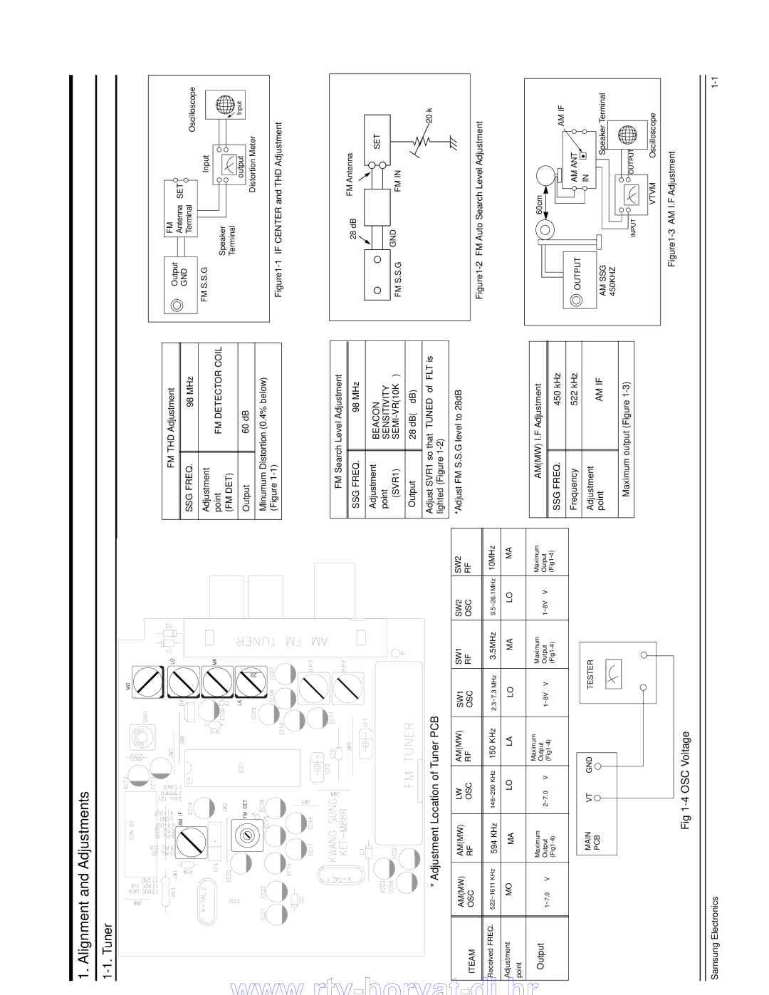 Samsung MAX-B550 service manual Ammw SW1 SW2, Iteam OSC 