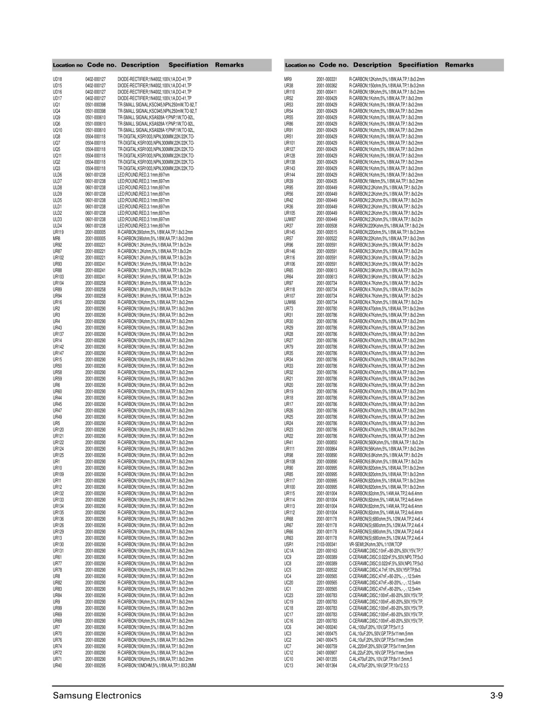 Samsung MAX-B550 service manual DIODE-RECTIFIER1N4002,100V,1A,DO-41,TP MR9, TR-DIGITALKSR1003,NPN,300MW,22K/22K,TO 