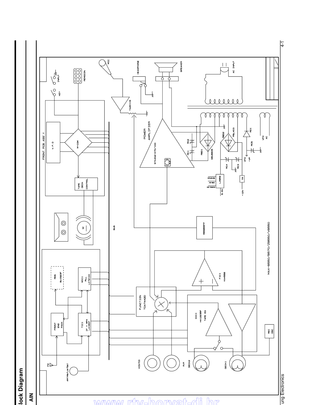 Samsung MAX-B550 service manual Lock Diagram 