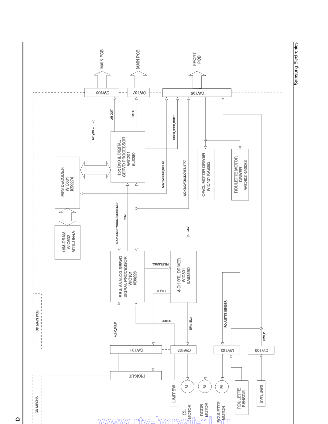 Samsung MAX-B550 service manual Samsung Electronics 