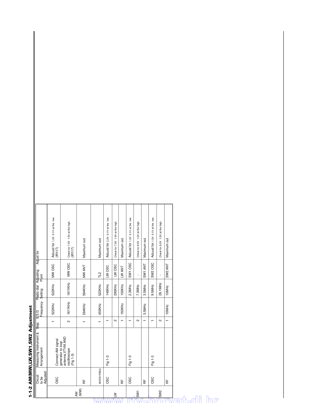 Samsung MAX-B550 service manual Am Mw, Mw Osc, Mw Ant, TL2, Lw Osc, Lw Ant, SW1 OSC, SW1 ANT, SW2 OSC, SW2 ANT 