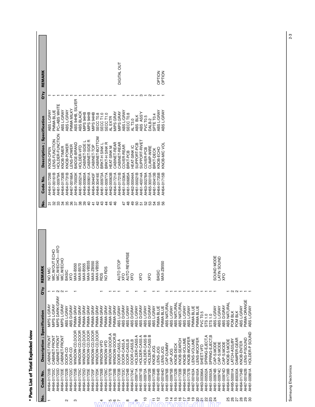 Samsung MAX-B550 service manual Parts List of Total Exploded view 