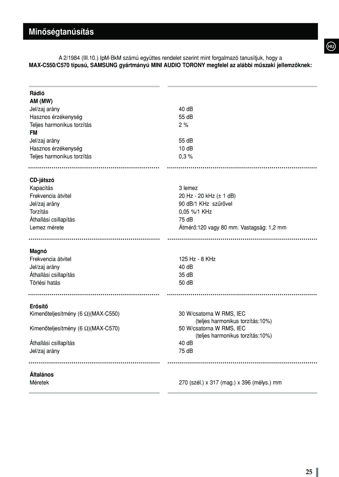 Samsung MAX-C570R/ELS manual Minôségtanúsítás, Am Mw 