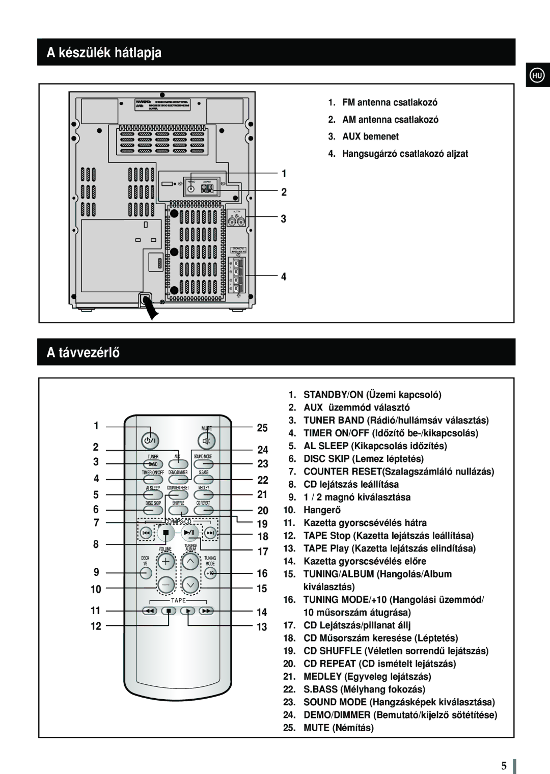 Samsung MAX-C570R/ELS manual Készülék hátlapja, Távvezérlô 