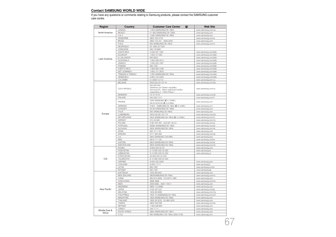 Samsung MAX-DA55T/SAH, MAX-DA54T/HAC manual Contact Samsung World Wide, Region Country Customer Care Center Web Site 