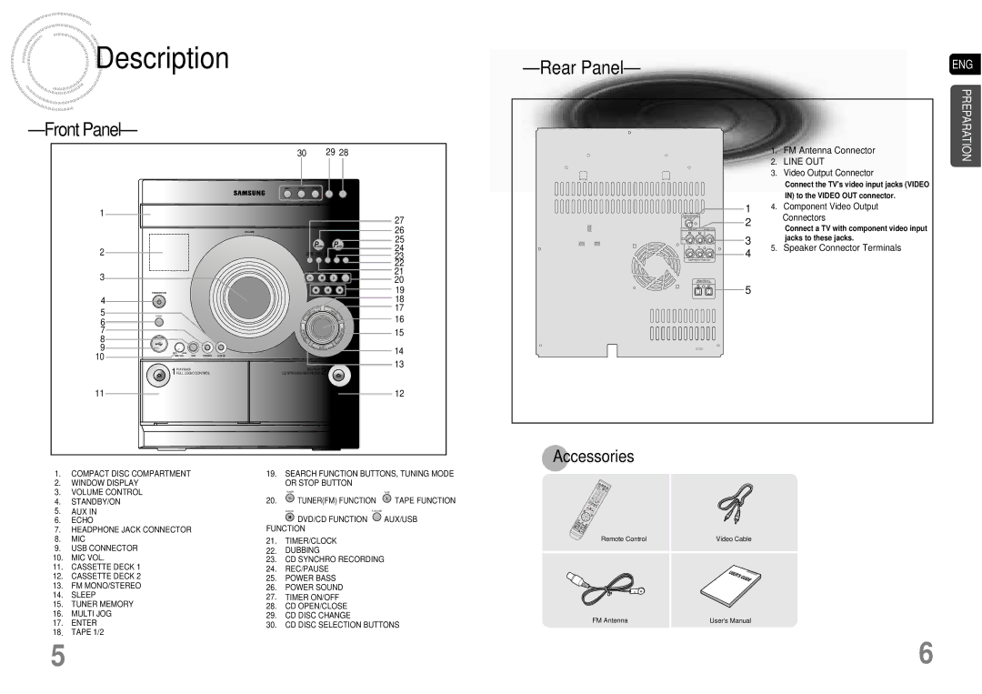 Samsung MAX-DA55T/FMC, MAX-DA54T/HAC, MAX-DA54T/MEA, MAX-DA54T/FMC, MAX-DA54T/SAH manual Description, Front Panel, Rear Panel 