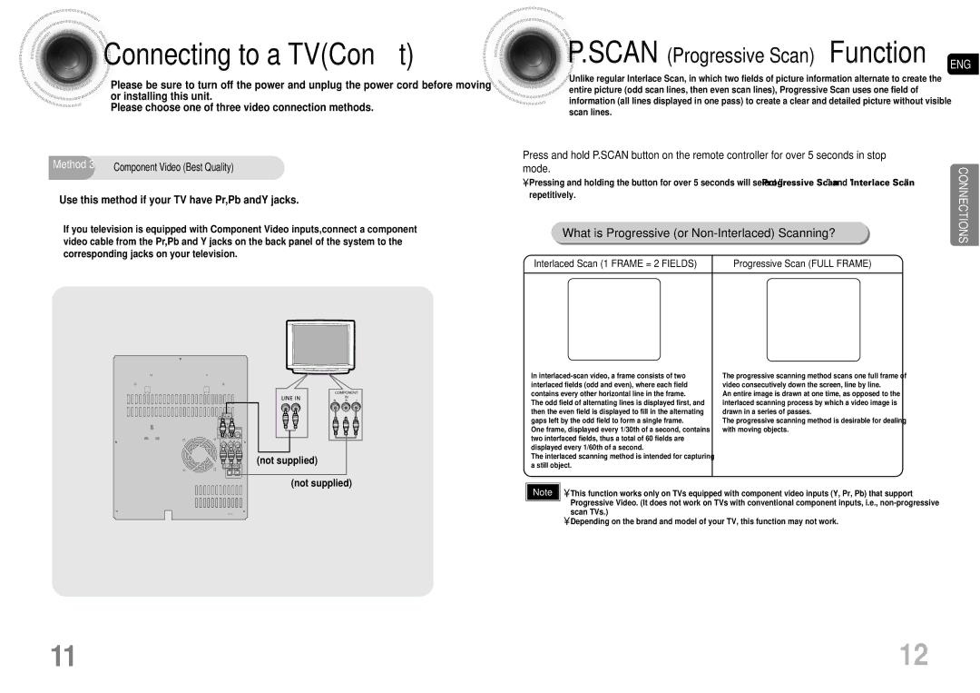 Samsung MAX-DA55T/MEA Connecting to a TVCon’t, Use this method if your TV have Pr,Pb andY jacks, Not supplied, Scan TVs 