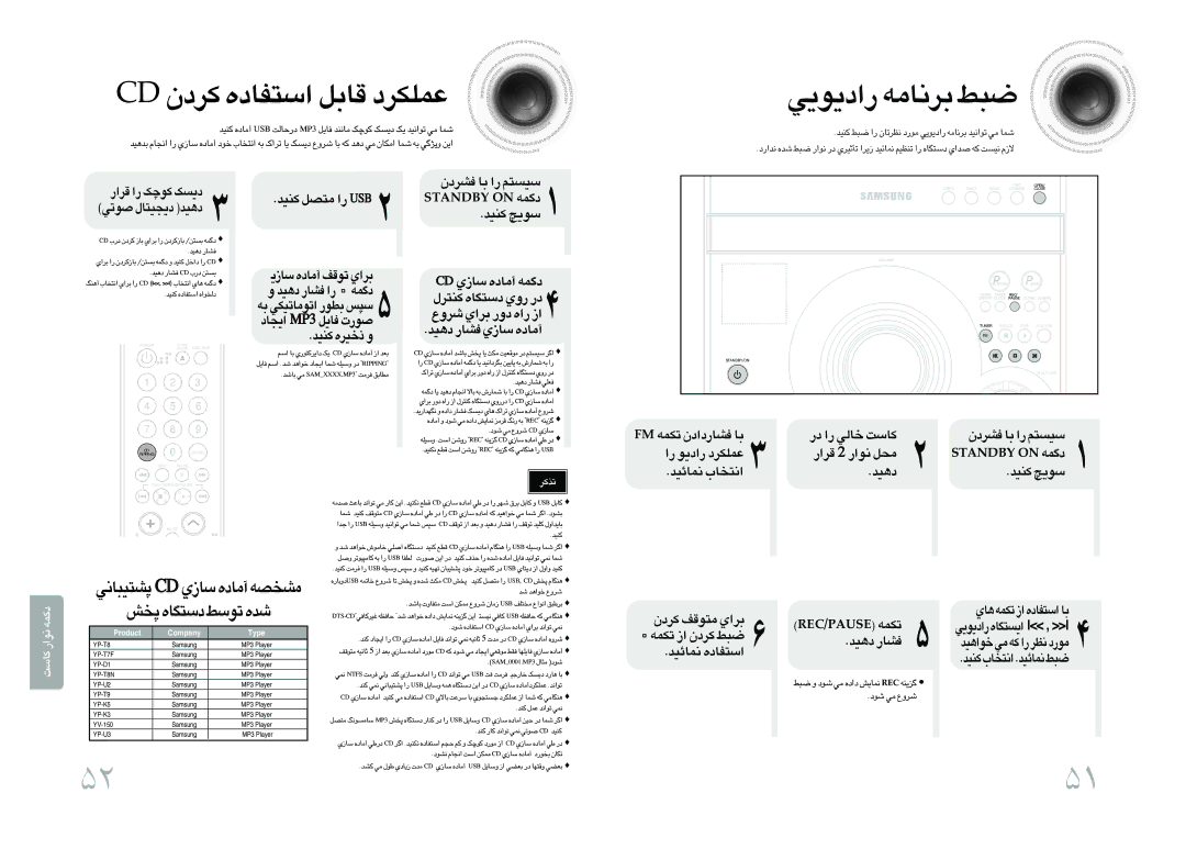 Samsung MAX-DA54T/HAC manual DC ØdœÊ «ß∑HUœÁ ÆUq ´LKJdœ, ¸«œ¥u¥w d≤U±t ∂j, ≤LUzOb «≤∑ªU» ≥Ob, ØdœÊ ±∑uÆn d«Í ESUAP/CER ¢JLt 