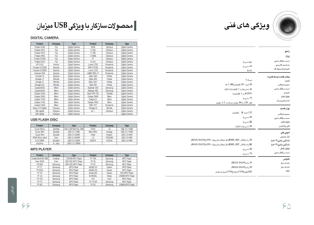 Samsung MAX-DA55T/MEA, MAX-DA54T/HAC, MAX-DA54T/MEA manual ≠Mv ≥UÈ ËóÖv, ≠AdœÁ œºﬂ ØMMbÁ Äªg, ØUßX ≤u«¸, ≠Ud ¬±áKv, ´Lu±v 