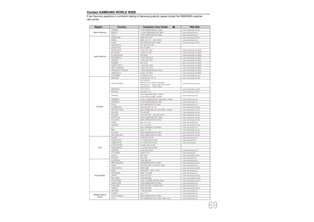 Samsung MAX-DA55T/UMG, MAX-DA55T/FMC manual Contact Samsung World Wide, Region Country Customer Care Center Web Site 