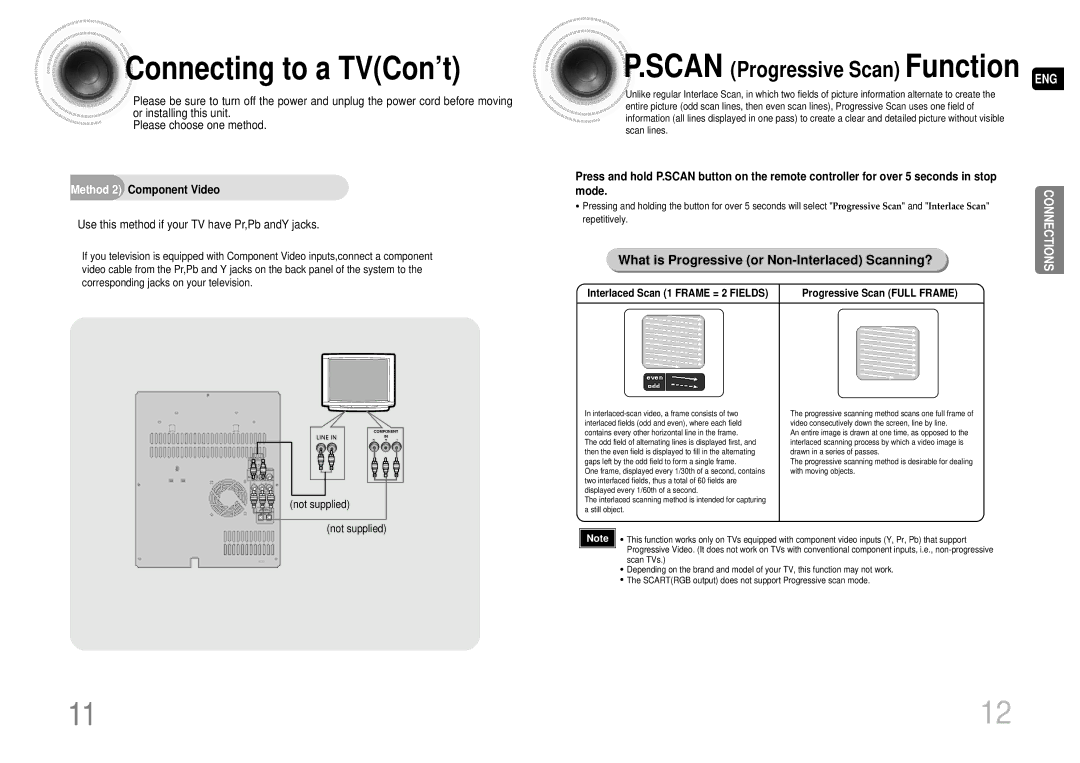 Samsung MAX-DA55T/HAC Connecting to a TVCon’t, Scan Progressive Scan Function ENG, Method 2 Component Video, Repetitively 