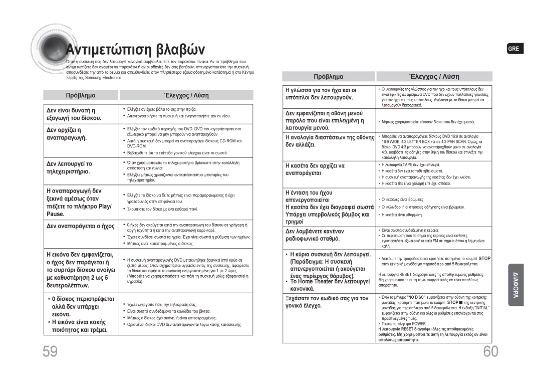 Samsung MAX-DA66R/EDC manual Αντιμετώπιση βλαβών, Πρόβλημα Έλεγχος / Λύση 