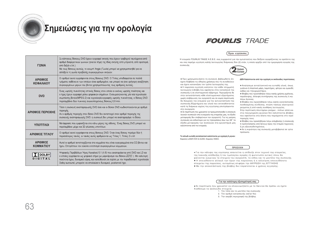 Samsung MAX-DA66R/EDC manual Σημειώσεις για την ορολογία 