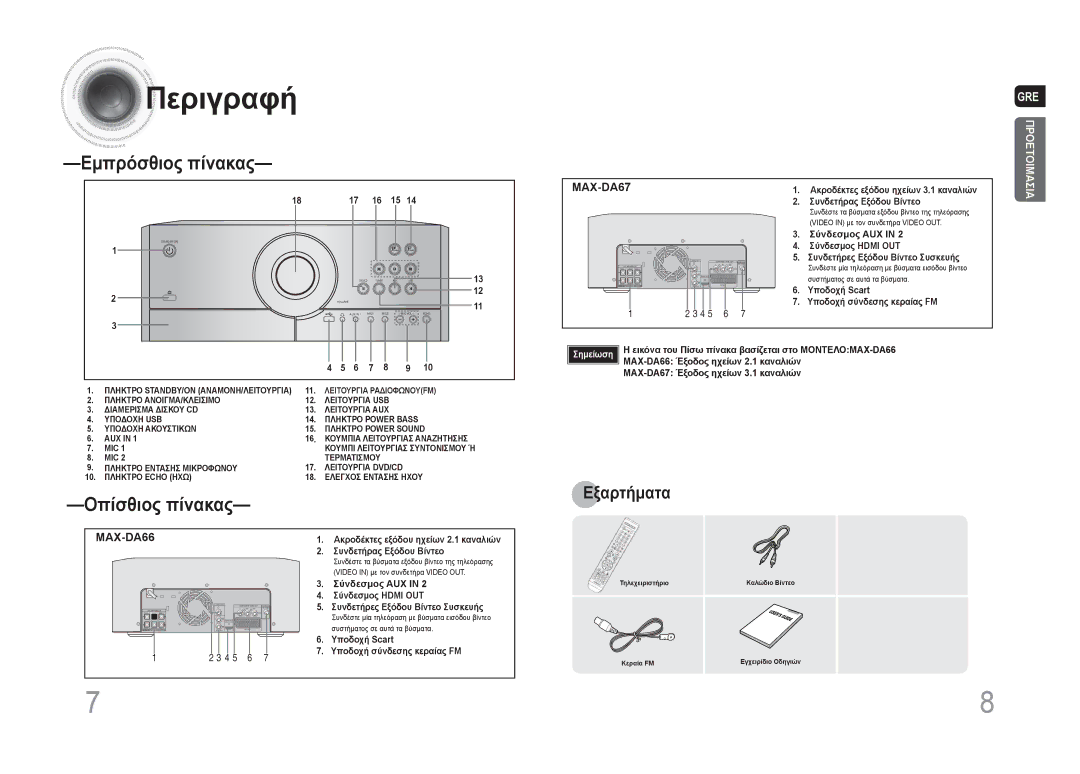 Samsung MAX-DA66R/EDC manual Περιγραφή, Υποδοχή Scart Υποδοχή σύνδεσης κεραίας FM, MAX-DA66 Έξοδος ηχείων 2.1 καναλιών 