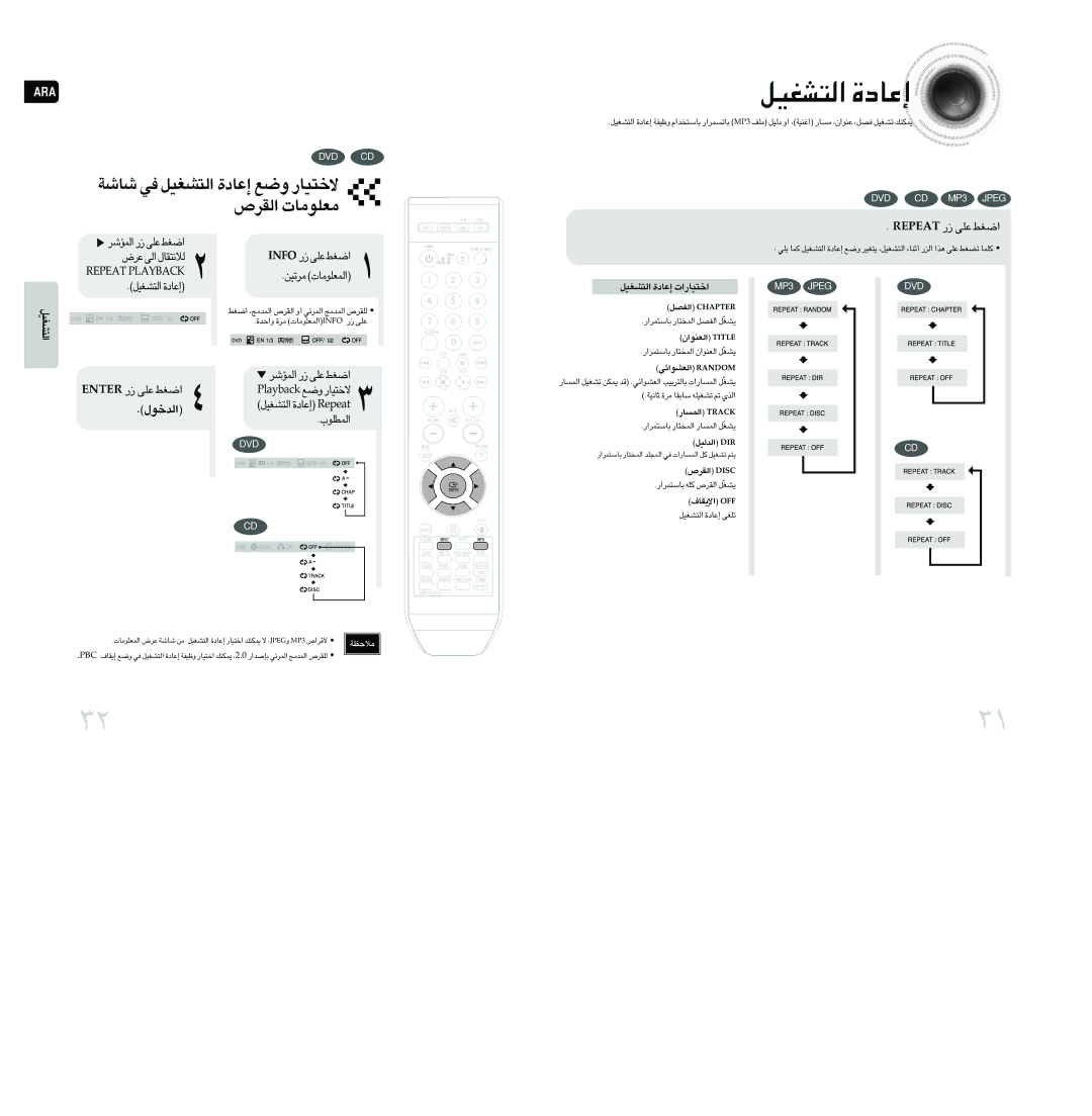 Samsung MAX-DA76T/UMG, MAX-DA76T/FMC, MAX-DA76T/MEA «∞∑AGOq …≈´Uœ, Retne ¸ ´Kv «Gj, KcabyalP Ël ôî∑OU¸, Taeper ¸ ´Kv 