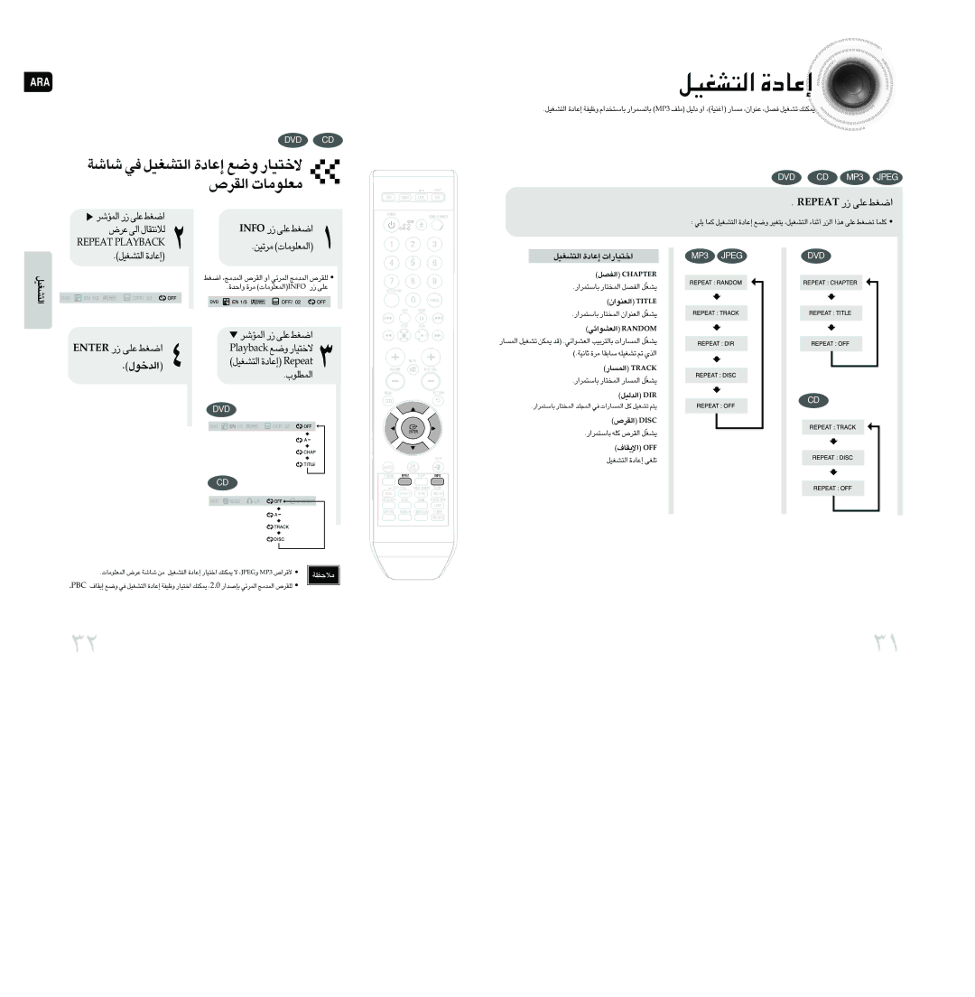 Samsung MAX-DA79T/HAC, MAX-DA79T/UMG, MAX-DA79T/FMC manual «∞∑AGOq …≈´Uœ, Retne ¸ ´Kv «Gj, KcabyalP Ël ôî∑OU¸, Taeper ¸ ´Kv 